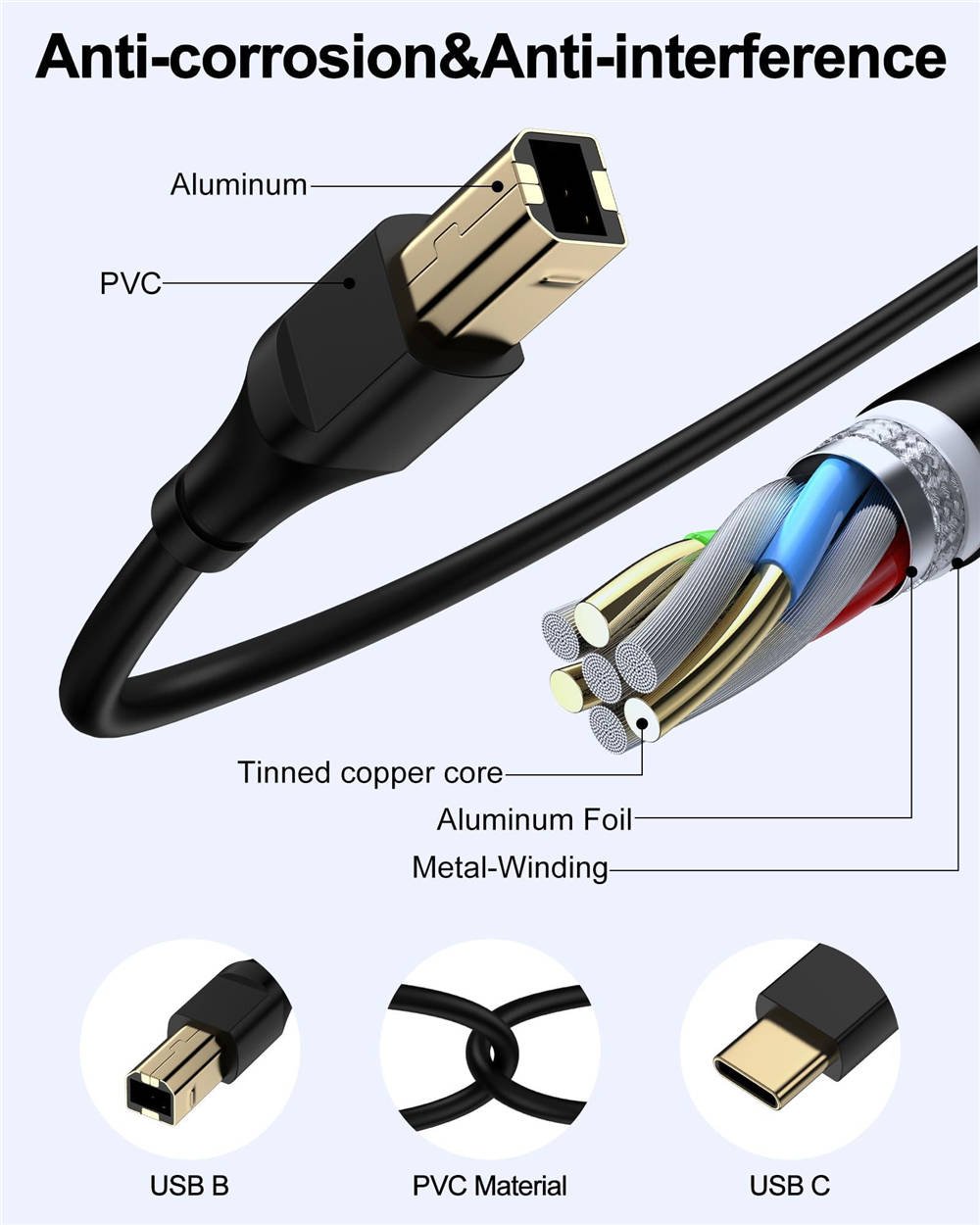 HP Printer Cable 6ft, Square USB A to USB B Cable for Printer/Scanner Epson, HP, Canon, Brother, Ethernet Print Smoothly Connect to Computer/Laptop/Pc - USB 2.0 Type B Impresora Midi Long Cord, 6 Foot - Imagen 5