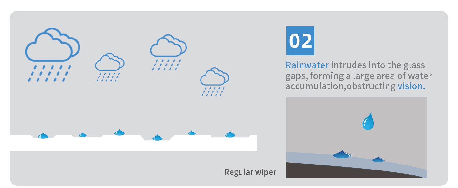 Silicone Windshield Wipers Replacement