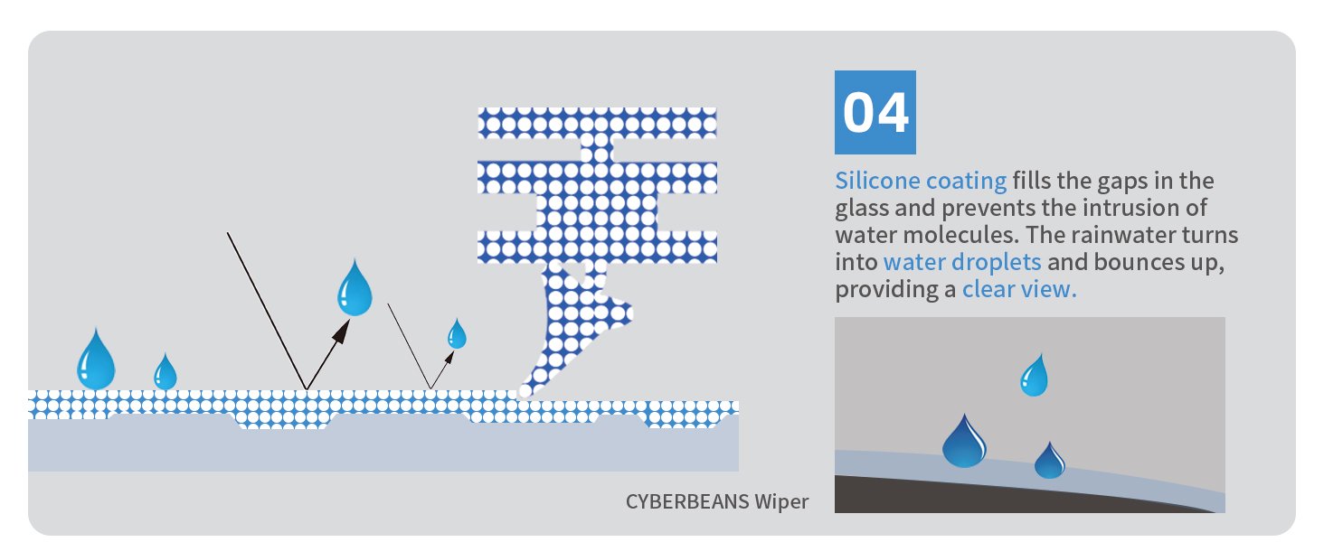 Silicone Windshield Wipers Replacement