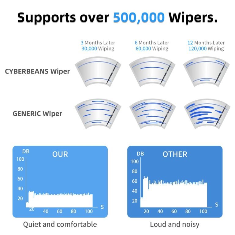 Silicone Windshield Wipers Replacement